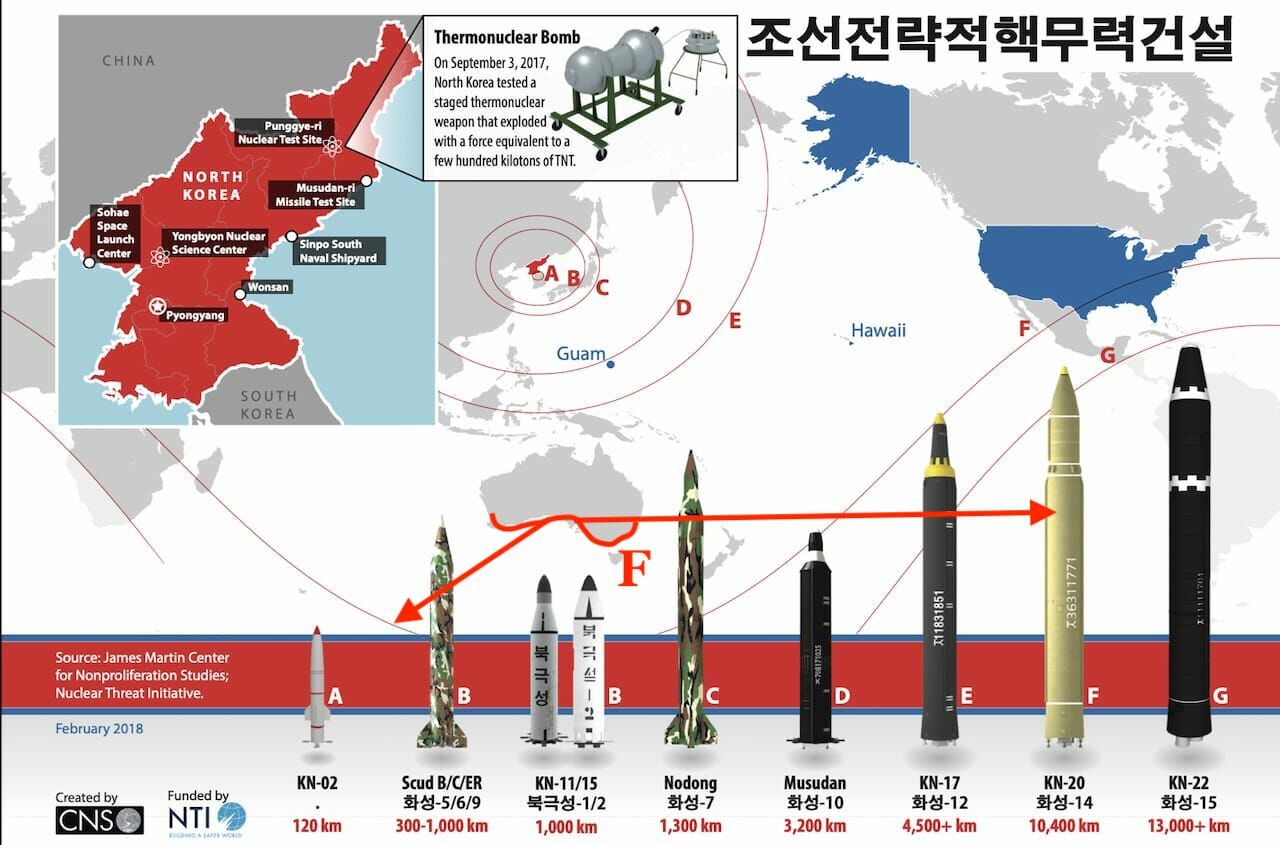 North Korea's nuclear strategic threat based on the most recent, the 2018 intelligence.